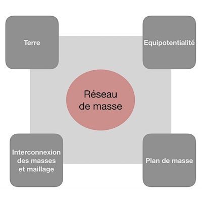 guide de la compatibilité électromagnetique CEM