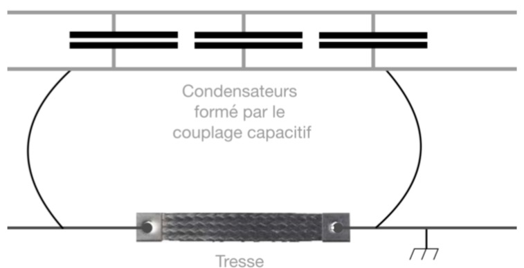 plan de masse