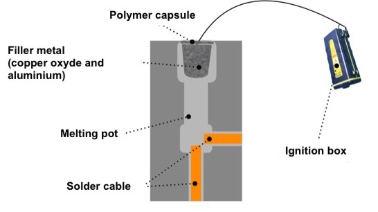 guide-soudure-exothermique-2